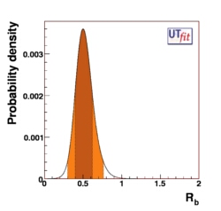 1D p.d.f. of Rb from B to &tau; &nu;
